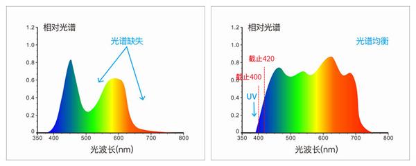 Which colorimeter should be used to measure the surface color of textiles?